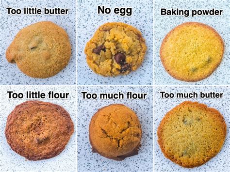 Troubleshooting Common Biscuit Baking Mistakes