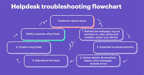 Troubleshooting Common Custard Problems: How to Fix Lumps, Curdling, and Other Issues