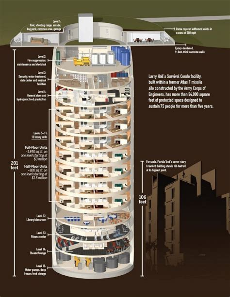 Tunneling into the Future: Bunkers as a Response to Global Challenges