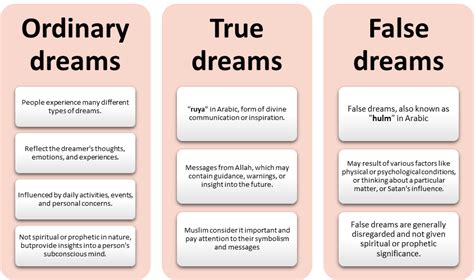 Types of Dreams Related to Teeth: Illuminated