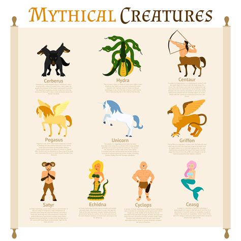 Types of Mythical Creatures