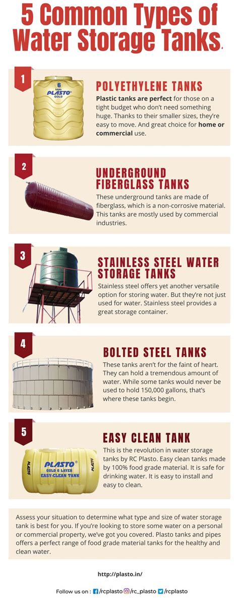 Types of Water Storage Systems