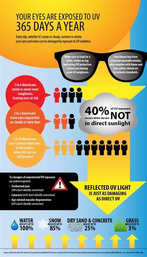 UV Protection: Why it Matters for the Health of Your Eyes