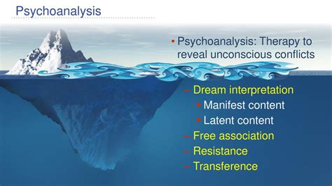 Unconscious Conflict: Revealing the Reasons Behind Distasteful Dreams