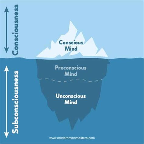 Unconscious Fears and Anxieties: Probing the Hidden Concerns Behind the Subconscious Mind