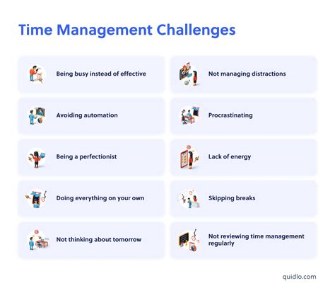 Unconscious Reflection of Time Management Issues