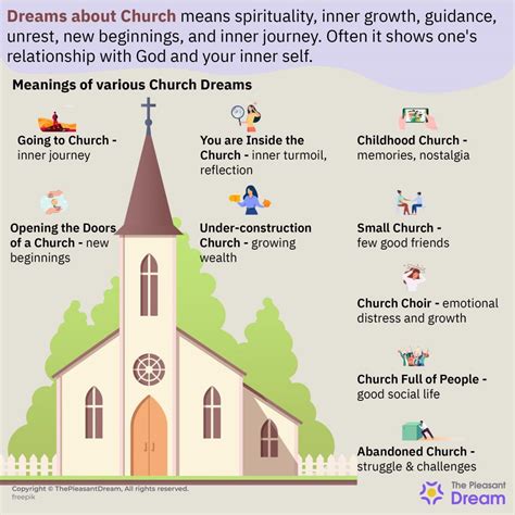 Unconscious Spiritual Desires: A Journey Through Church Dreams