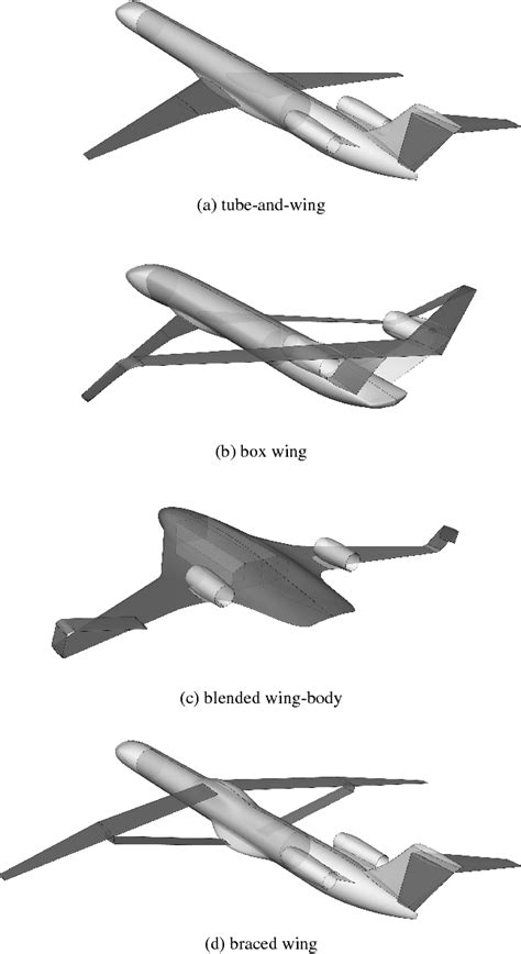 Unconventional Shapes and Materials in Aircraft Design