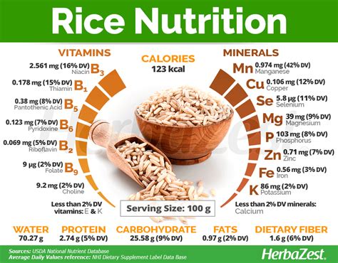 Uncover the Nutritional Powerhouse: Vitamins and Minerals in Rice Water