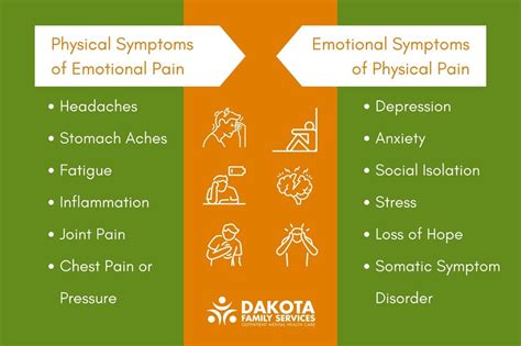 Uncovering Emotional and Physical Pain: Making Sense of the Experience