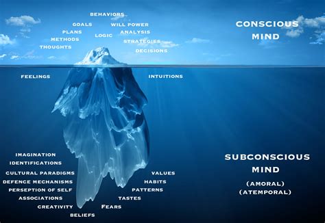 Uncovering the Deep Waters of the Subconscious Mind