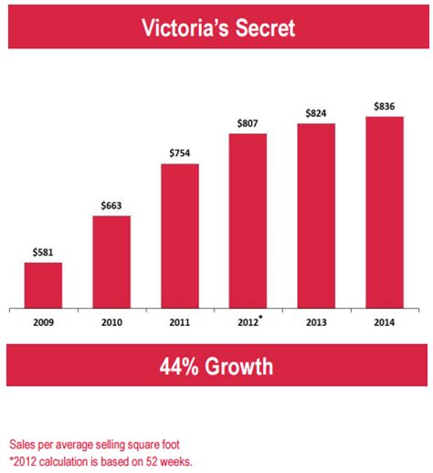 Uncovering the Financial Success: Exploring Victoria Style's Net Worth