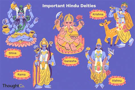 Uncovering the Symbolism and Importance in Worship of Hindu Deities