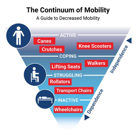 Uncovering the Symbolism of Mobility and Limitation