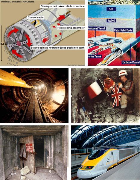 Underground Engineering Marvels: The Fascinating Process of Tunnel Construction