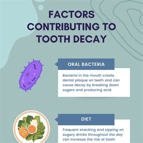 Underlying Factors Contributing to Envisioning an Individual with Decaying Teeth