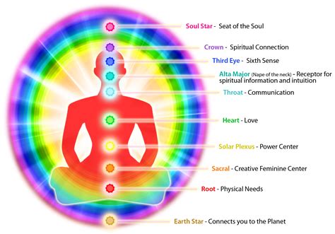 Understanding Auras: What Are They and Why Are They Important?