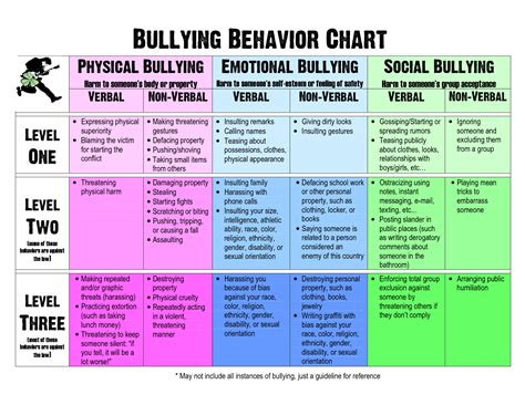 Understanding Bullying: Categories, Indicators, and Impacts