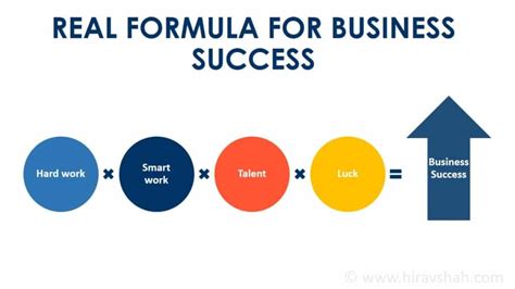 Understanding Charlie's Formula for Success