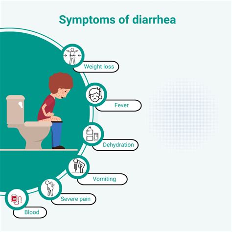 Understanding Diarrhea: Definition, Symptoms, and Duration