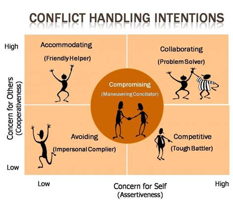 Understanding Different Scenarios: Experiencing Joyful, Chaotic, or Conflicting Marriages