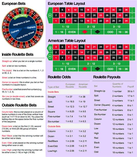 Understanding Dream Symbols: Roulette Table