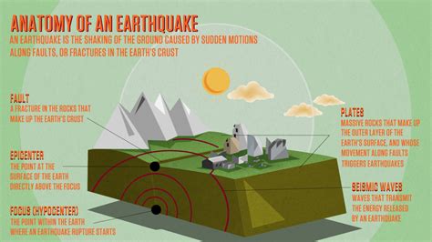 Understanding Earthquakes: The Basic Facts You Need to Know