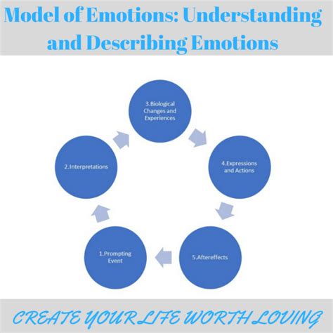 Understanding Emotional Distress and Relationship Dynamics