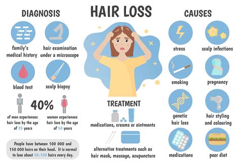 Understanding Hair Loss: An Overview of Causes and Factors