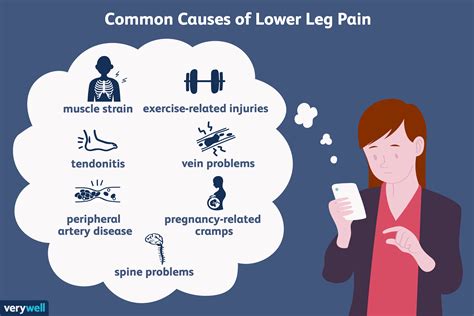 Understanding Leg Pain: Common Symptoms and Types