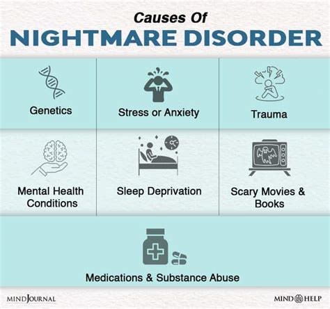 Understanding Nightmare Disorders: Causes and Treatments