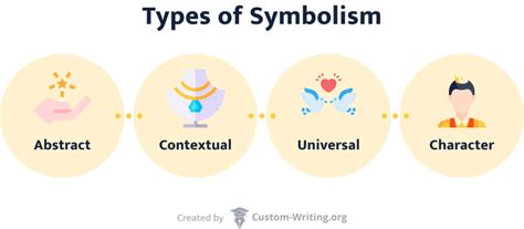 Understanding Personal Context and Universal Symbolism