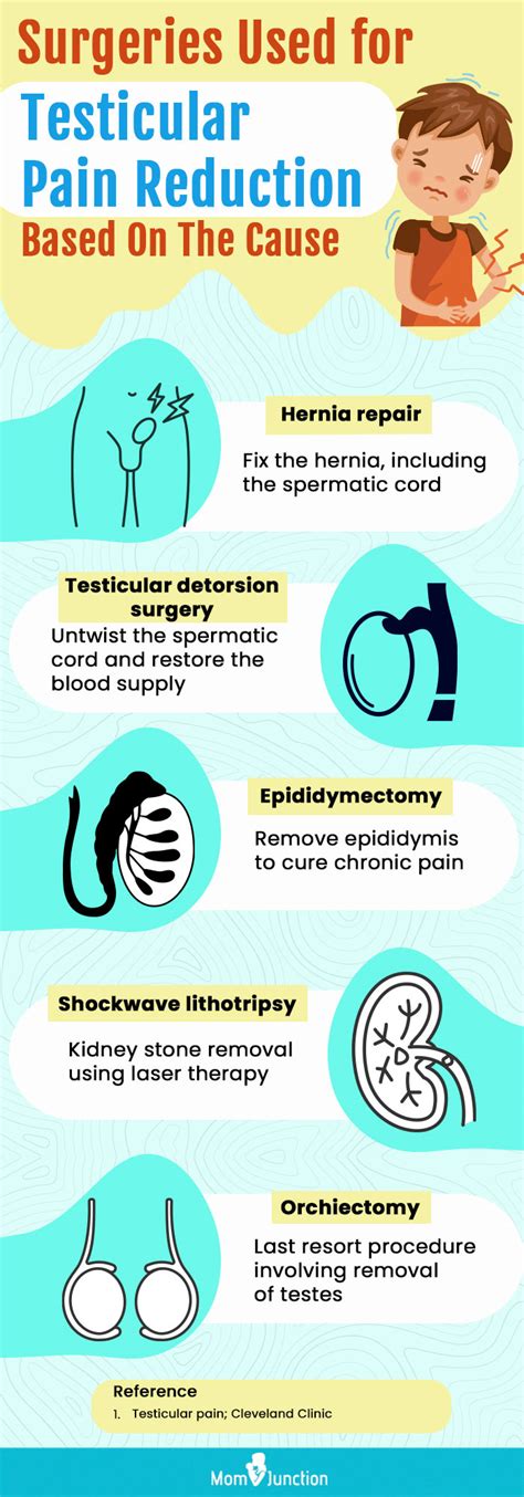 Understanding Testicular Discomfort in Dreams: Is It a Normal Experience?