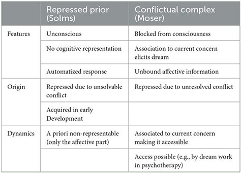 Understanding Trash Dreamscapes: Analyzing the Influences of Cultural and Personal Factors on Interpreting Dream Symbols