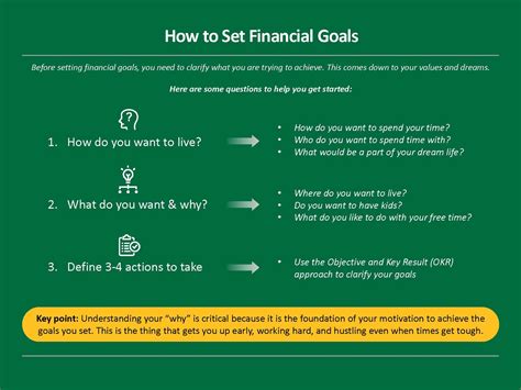 Understanding Your Financial Goals