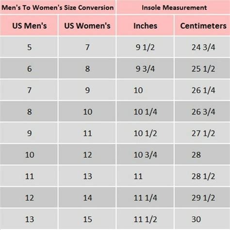 Understanding Your Foot Size: Tips for Accurate Shoe Measurements