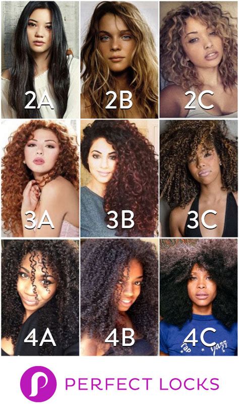 Understanding Your Hair Type and Texture