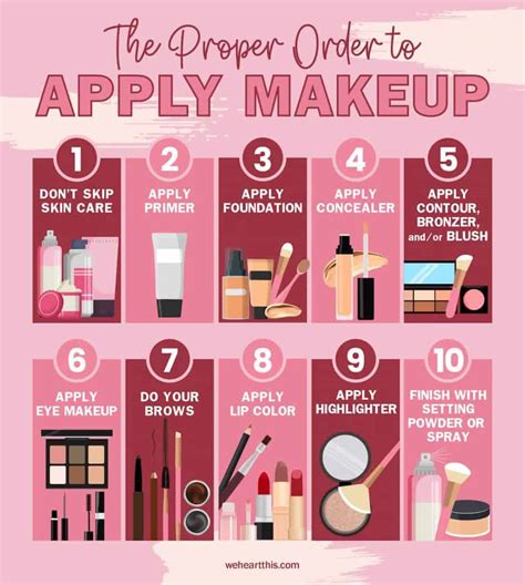 Understanding Your Needs: Assessing Your Makeup Routine