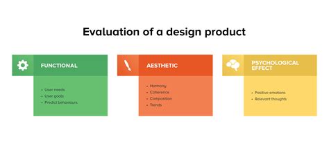 Understanding Your Needs: Evaluating Size, Functionality, and Style