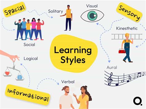 Understanding Your Style Preferences