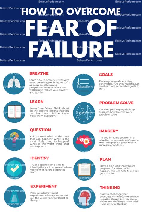 Understanding and Managing the Fear of Failure