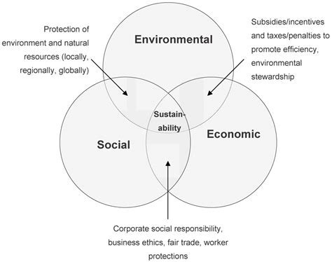 Understanding the Appeal of a Manufacturing Environment