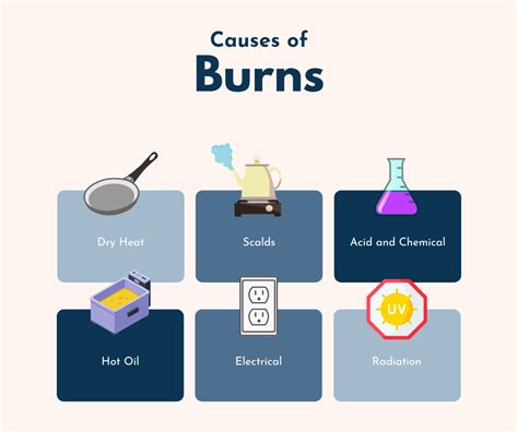 Understanding the Causes and Impact of Burn-Related Fears