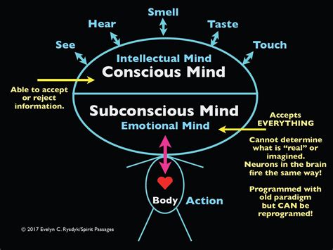 Understanding the Complex Emotions and Subconscious Messaging