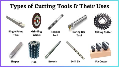 Understanding the Composition of a Cutting Instrument