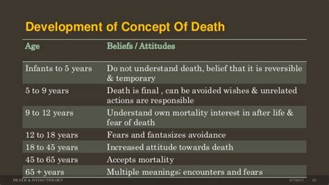 Understanding the Concept of Mortality