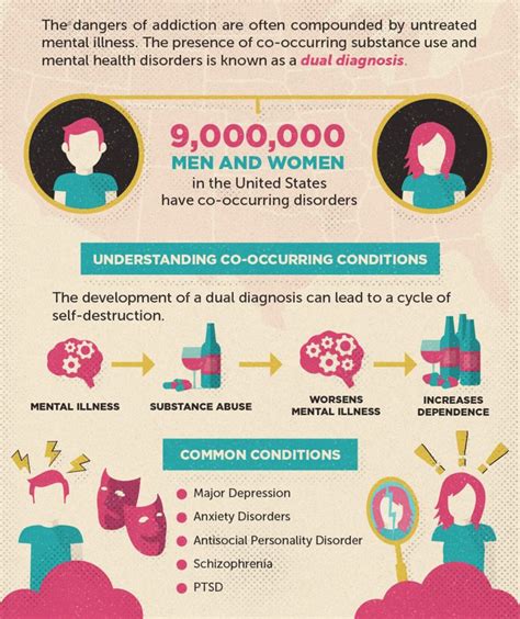 Understanding the Connection Between Dreams and Substance Abuse