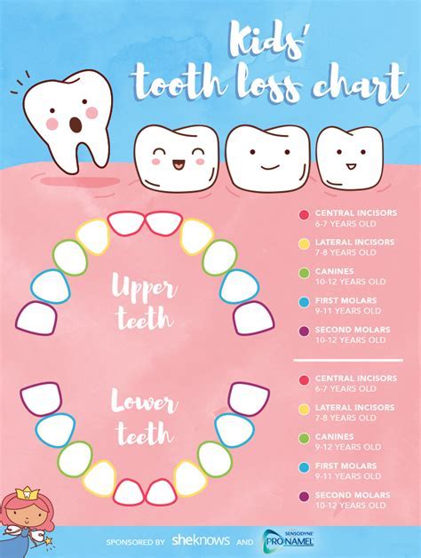 Understanding the Cultural Significance of Childhood Tooth Loss in Dreams