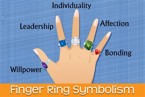 Understanding the Cultural Significance of Right-Hand Rings