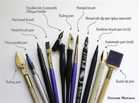 Understanding the Different Types of Writing Instruments: A Journey through Fountain and Gel Pens